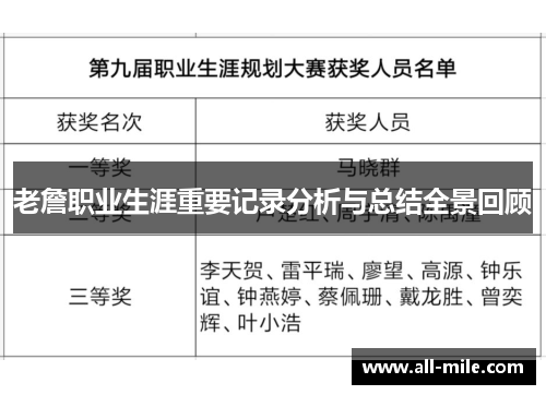 老詹职业生涯重要记录分析与总结全景回顾 老詹职业生涯重要记录分析与总结全景回顾