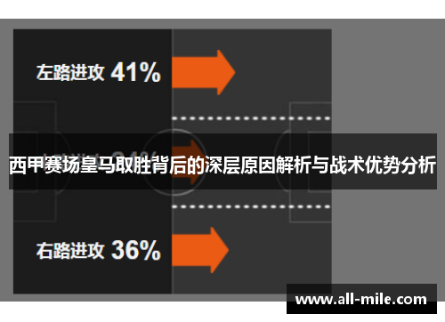 西甲赛场皇马取胜背后的深层原因解析与战术优势分析 西甲赛场皇马取胜背后的深层原因解析与战术优势分析