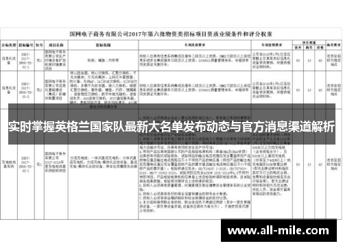 实时掌握英格兰国家队最新大名单发布动态与官方消息渠道解析 实时掌握英格兰国家队最新大名单发布动态与官方消息渠道解析