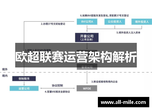 欧超联赛运营架构解析 欧超联赛运营架构解析