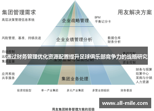 通过财务管理优化资源配置提升足球俱乐部竞争力的战略研究