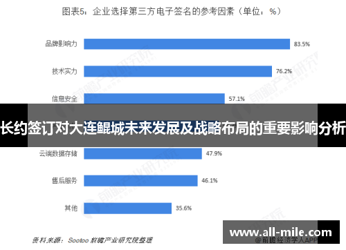 长约签订对大连鲲城未来发展及战略布局的重要影响分析 长约签订对大连鲲城未来发展及战略布局的重要影响分析