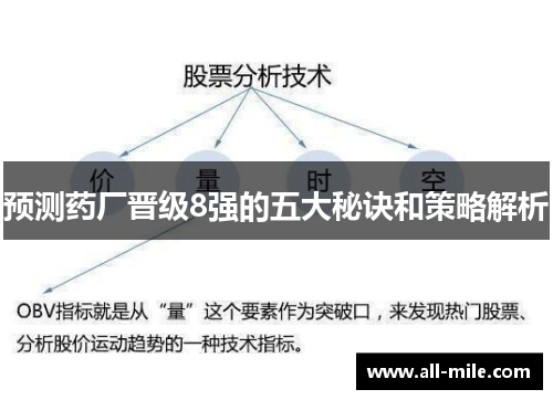 预测药厂晋级8强的五大秘诀和策略解析