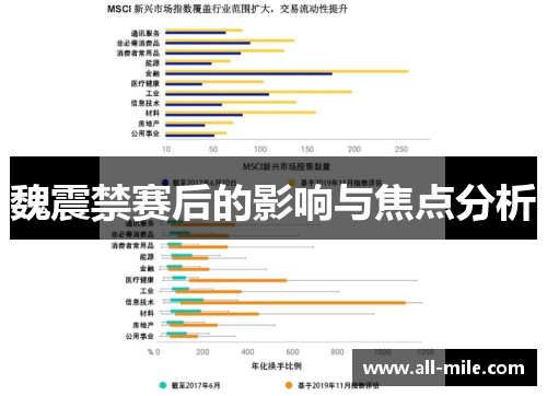魏震禁赛后的影响与焦点分析 魏震禁赛后的影响与焦点分析