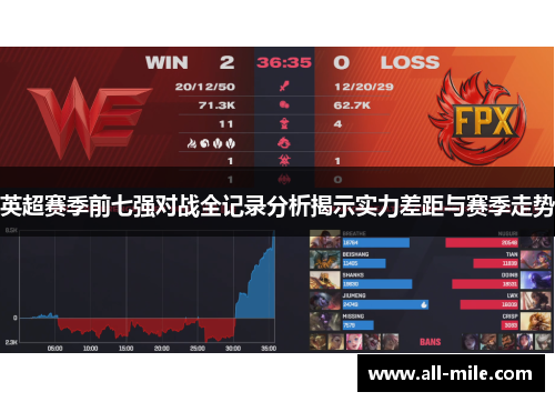 英超赛季前七强对战全记录分析揭示实力差距与赛季走势