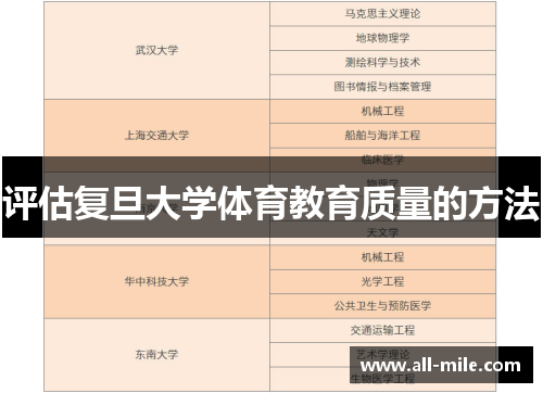 评估复旦大学体育教育质量的方法