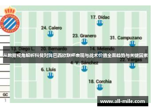 从数据视角解析科曼对阵巴西欧联杯表现与战术价值全面趋势与关键因素