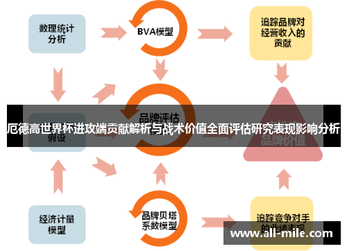 厄德高世界杯进攻端贡献解析与战术价值全面评估研究表现影响分析