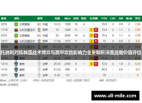 托纳利对阵韩国战术博弈与西甲攻防影响力全景解析深度战略价值评估