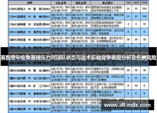 赛前意甲密集赛程压力对球队状态与战术影响竞争表现分析及伤病风险