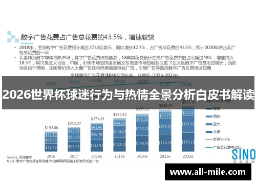 2026世界杯球迷行为与热情全景分析白皮书解读 2026世界杯球迷行为与热情全景分析白皮书解读