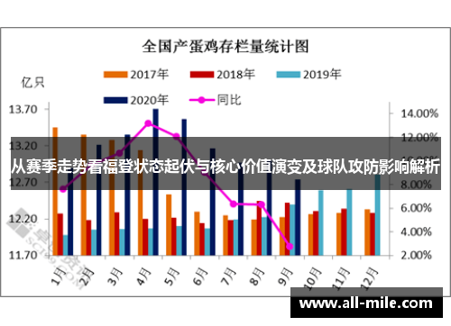 从赛季走势看福登状态起伏与核心价值演变及球队攻防影响解析