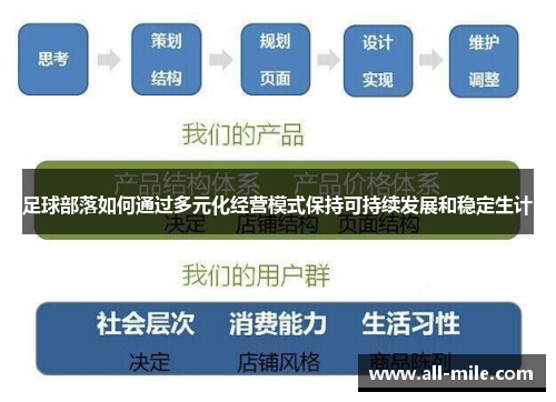 足球部落如何通过多元化经营模式保持可持续发展和稳定生计