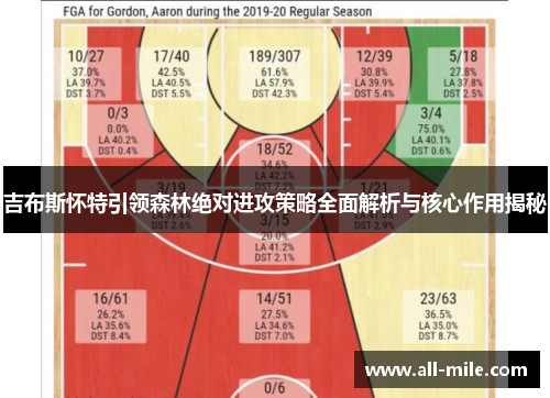 吉布斯怀特引领森林绝对进攻策略全面解析与核心作用揭秘 吉布斯怀特引领森林绝对进攻策略全面解析与核心作用揭秘